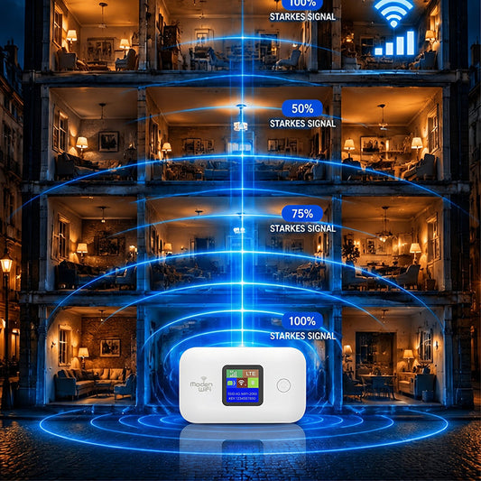 🔥🔥Roteador Wi-Fi portátil 5G LTE para dispositivos móveis🔥